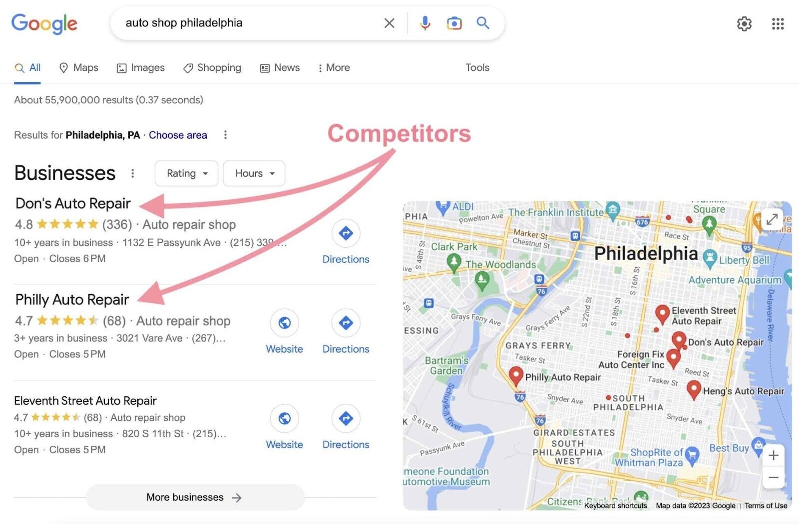 Wettbewerber hervorgehoben