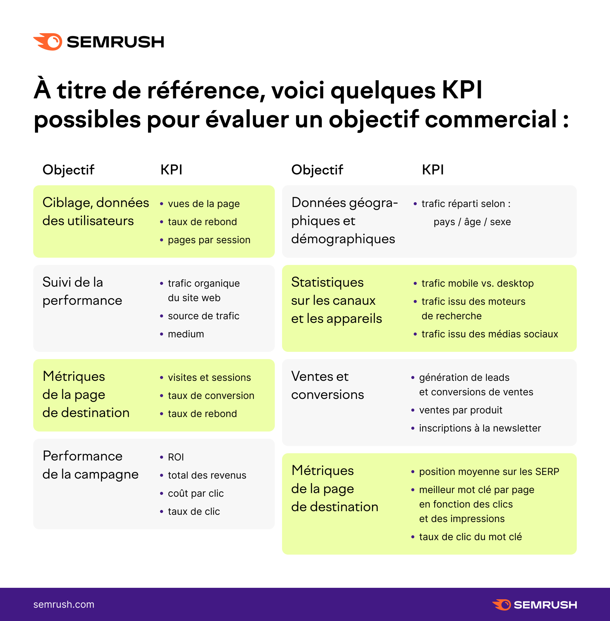 KPI objectif commercial