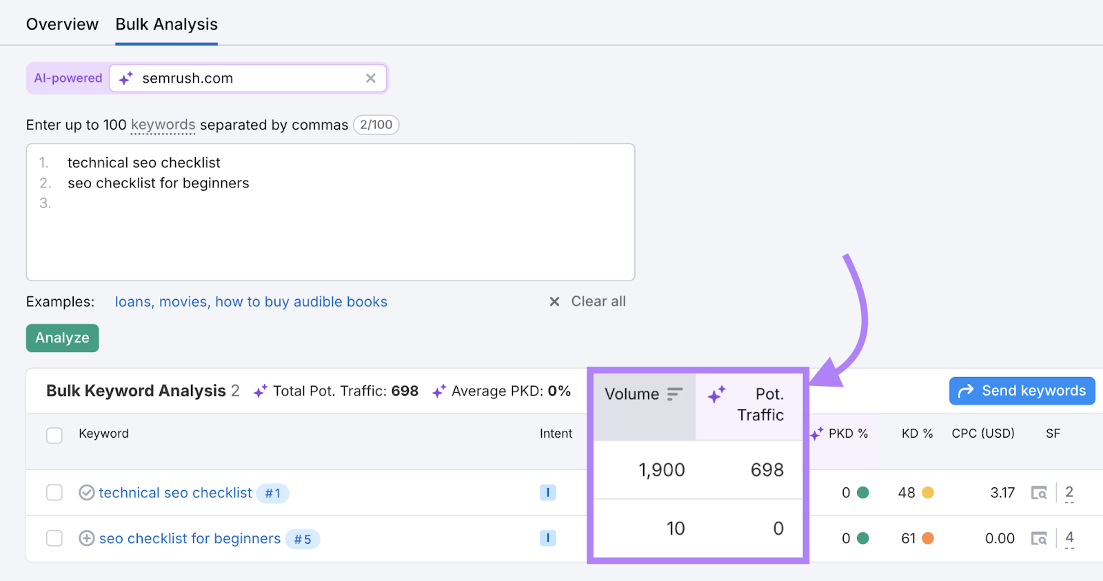 One keyword has almost 2,000 monthly searches while the other has almost 0.