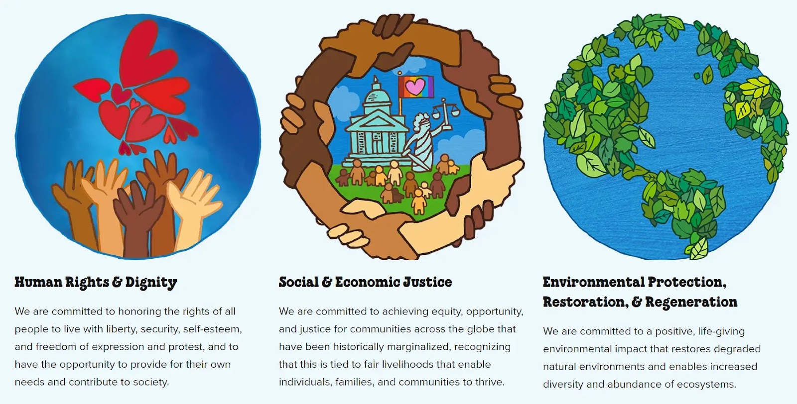 Ben & Explicación de los valores sociales de Jerry's