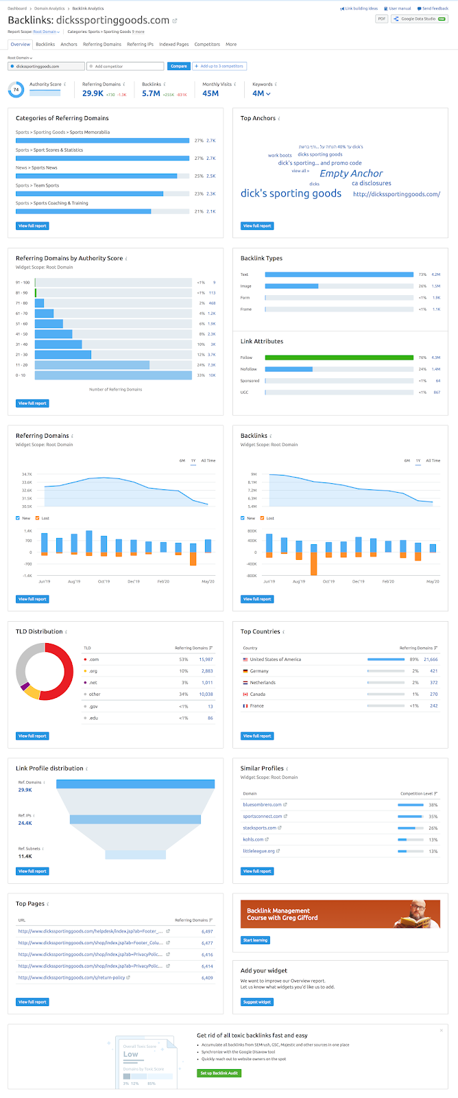 relatório de backlinks