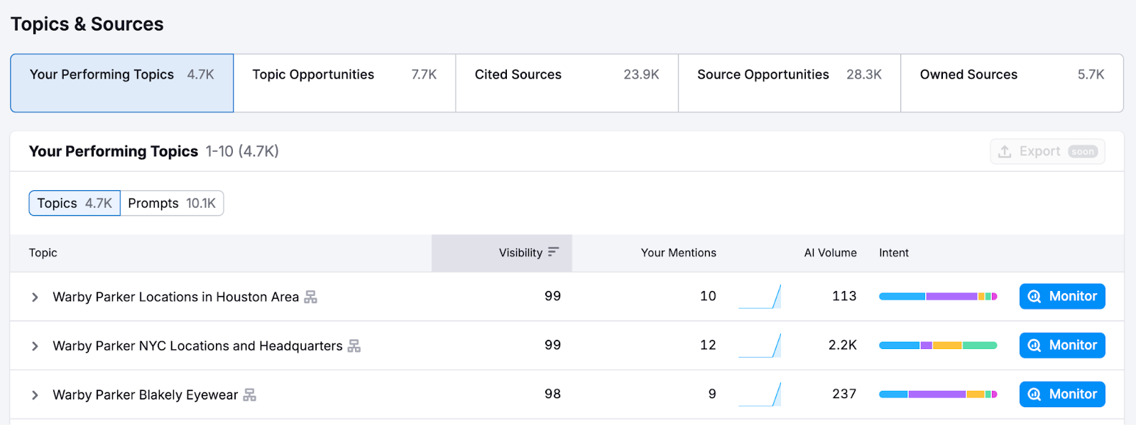 Visibility Overview report topics & sources