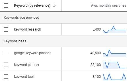 google adwords keyword planner on active account