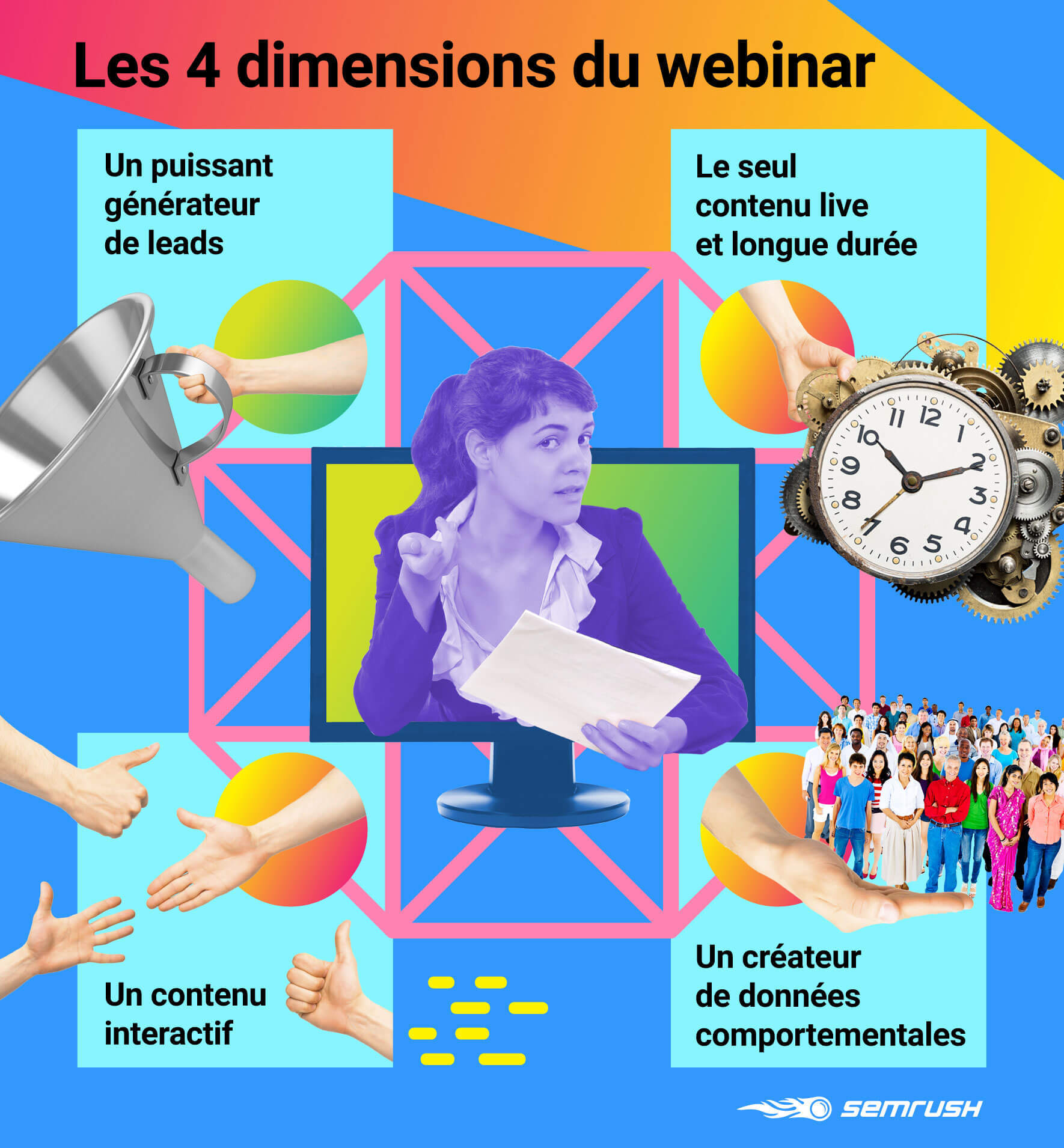 Les 4 dimensions du webinar sur SEMRush