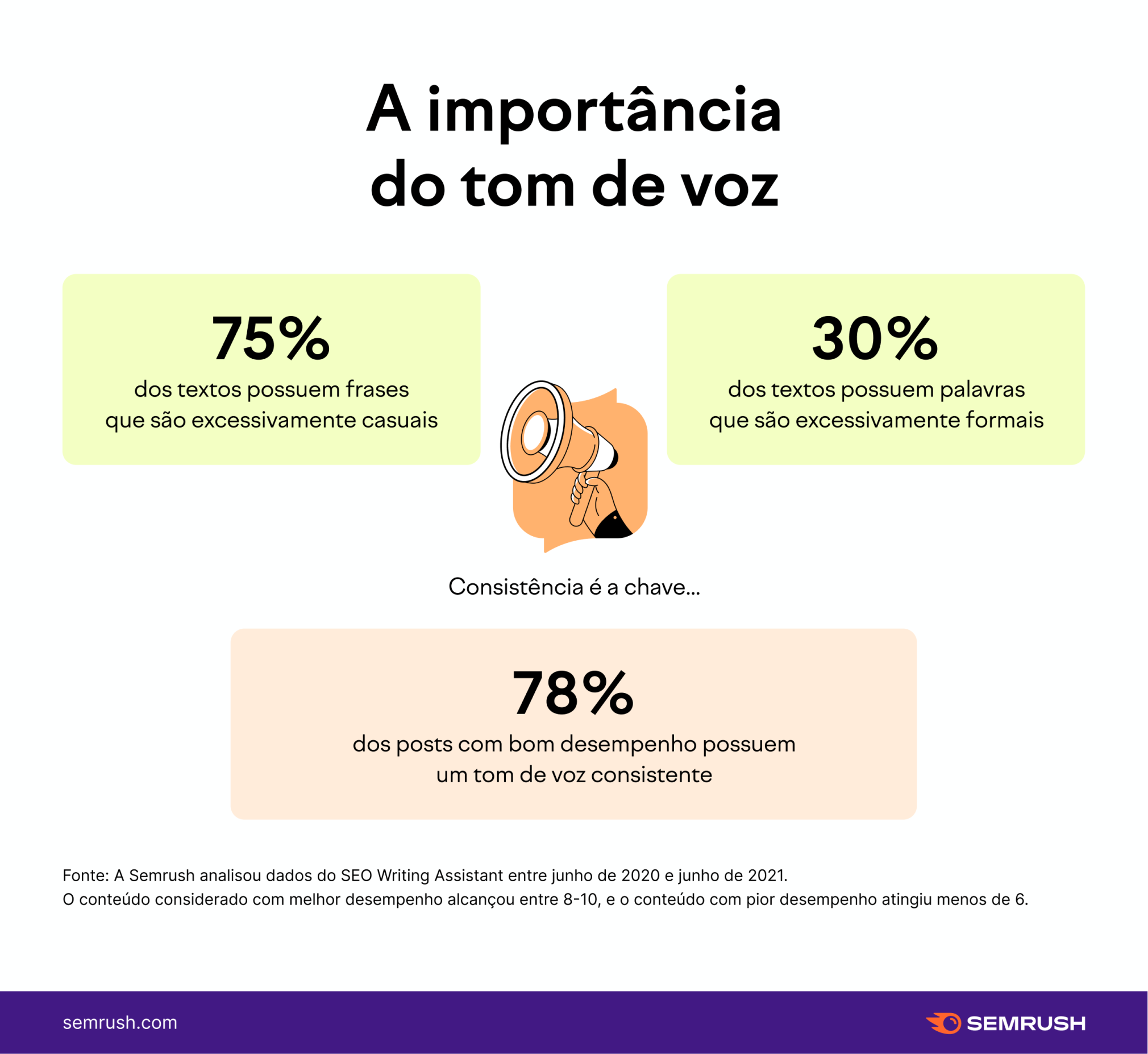 a importância do tom de voz - infográfico
