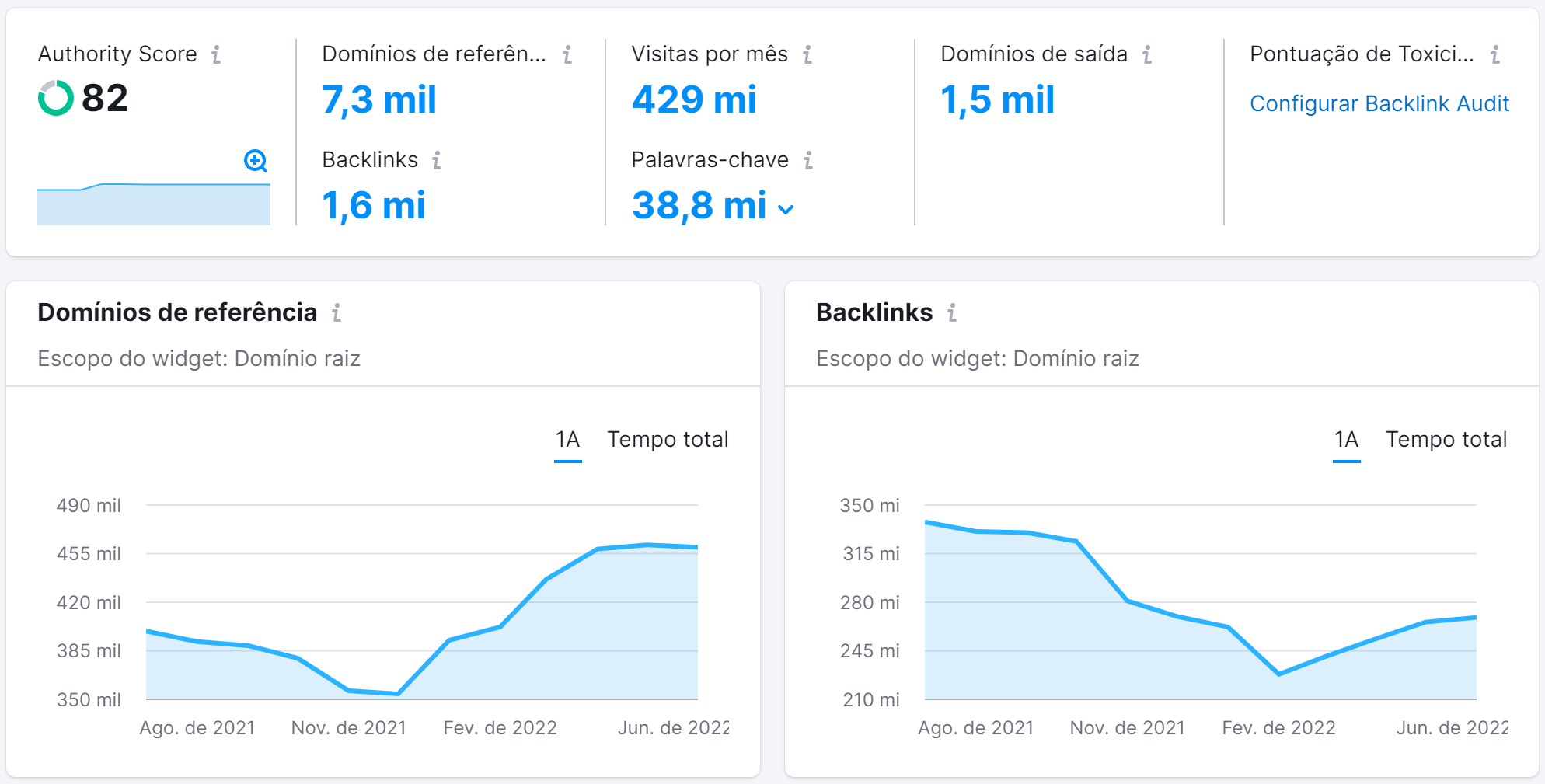 ferramenta Análise de Backlinks da Semrush