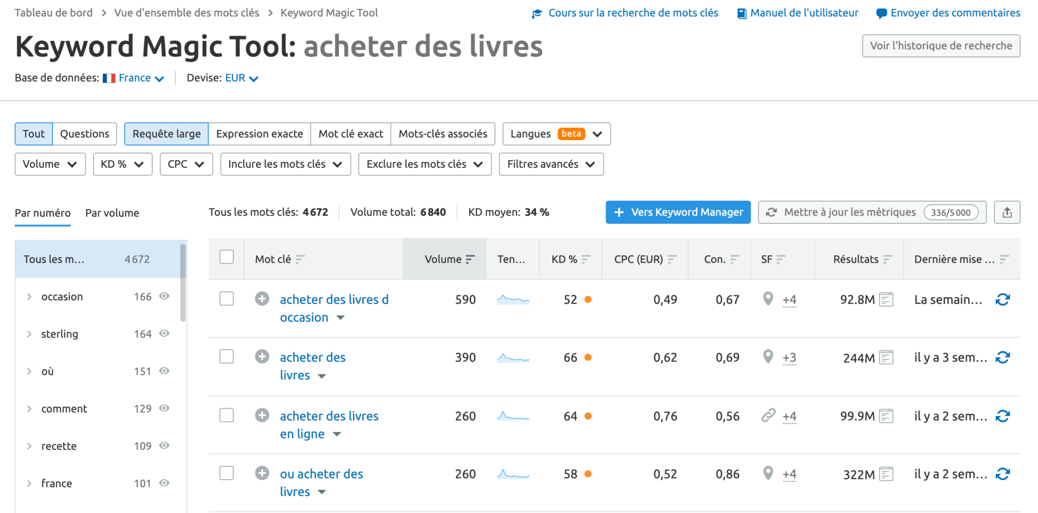 Semrush Keyword Magic Tool