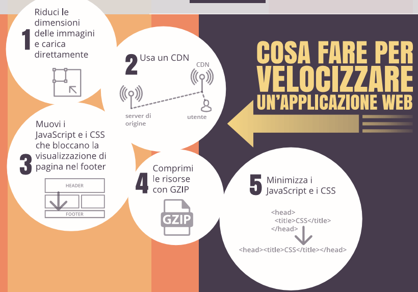 Come velocizzare un sito web lento - indicazioni SEO