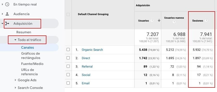 filtrar las sesiones en Adquisición - Google Analytics