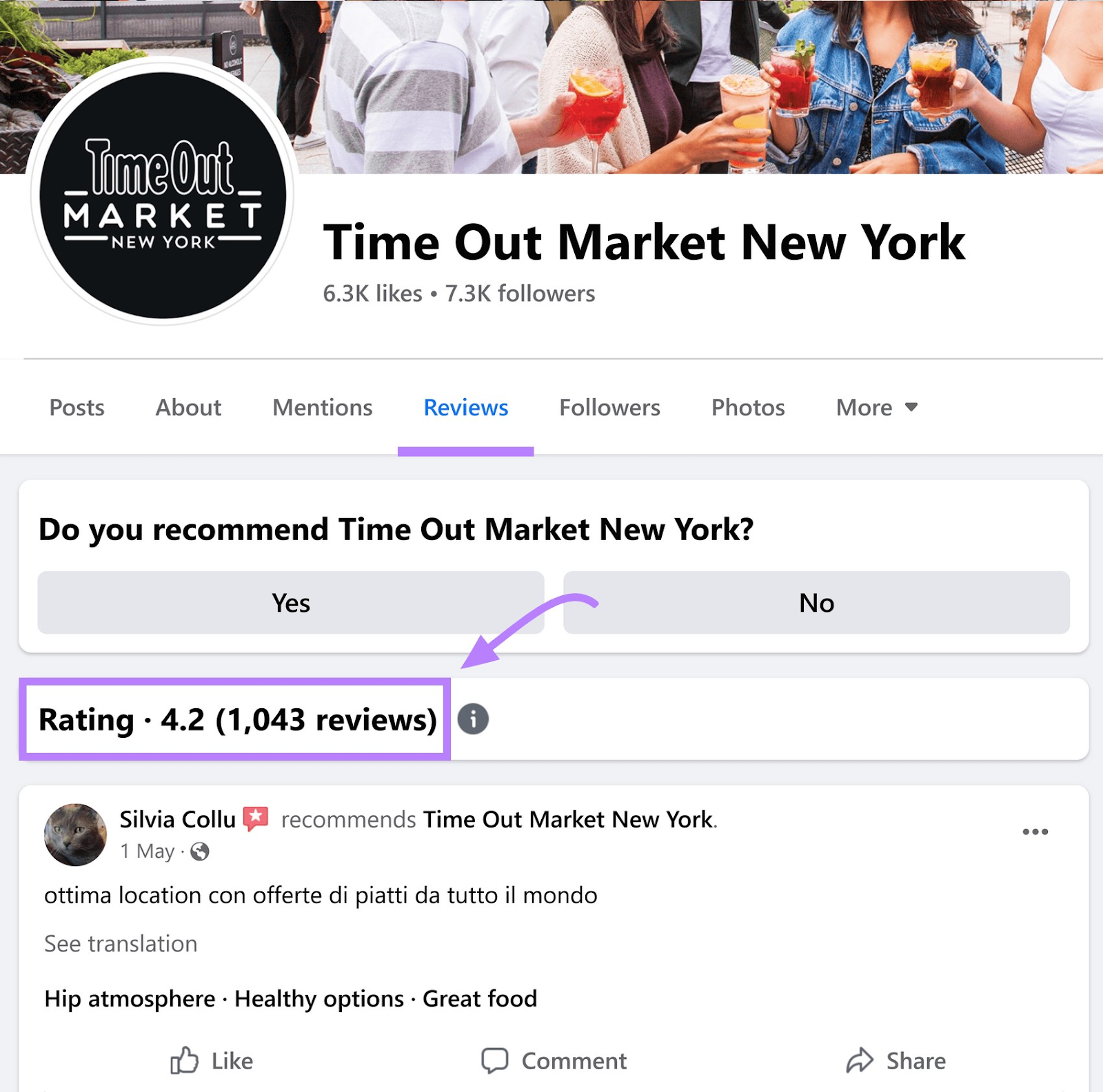un ejemplo de Facebook que muestra la valoración y las reseñas que ha obtenido un negocio para "Time Out Market New York"