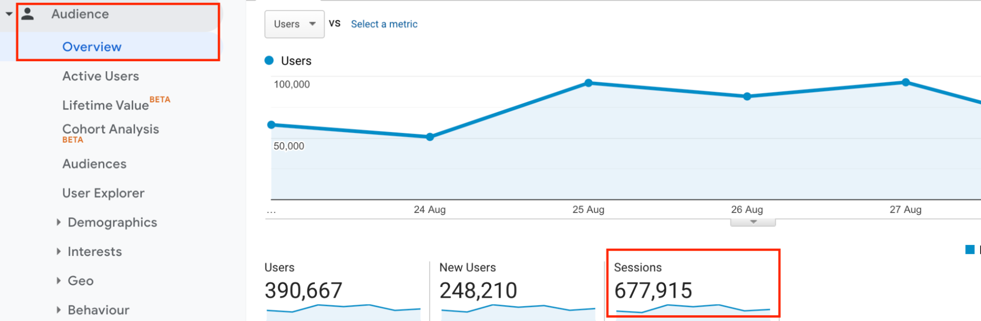 le sessioni di google analytics