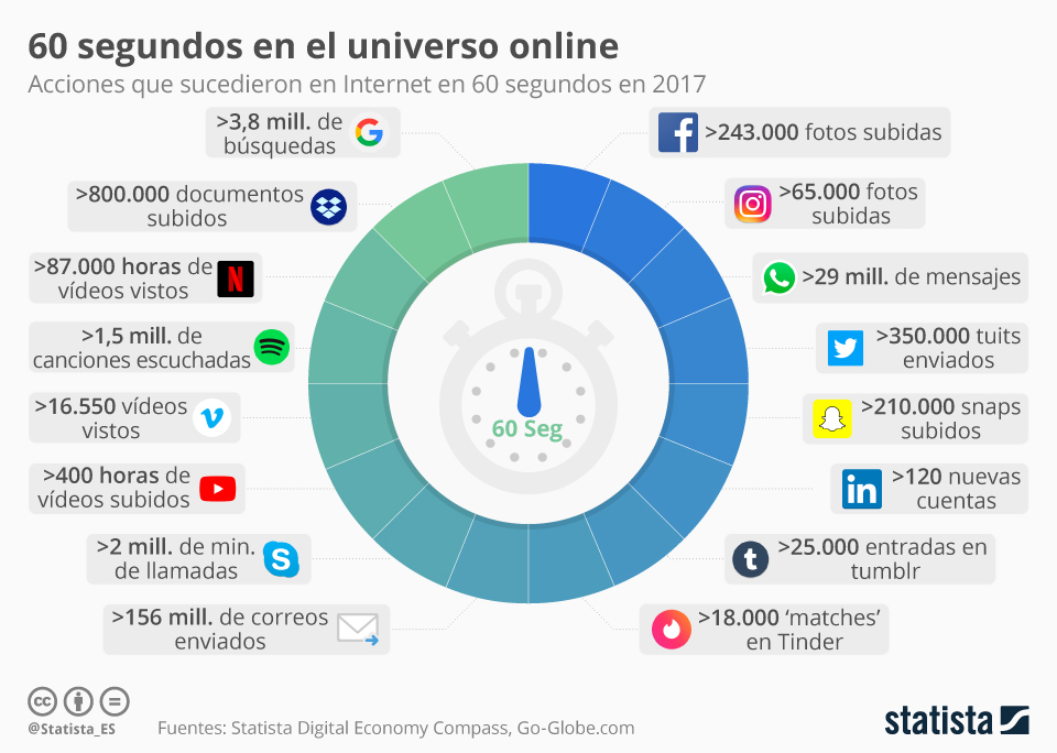 Cómo utilizar emojis - Infografía universo digital