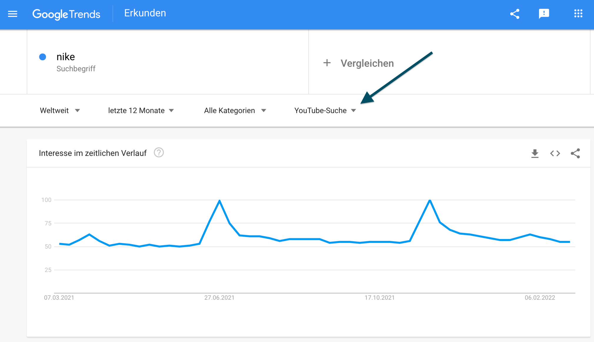 Google Trends für YouTube-Suche