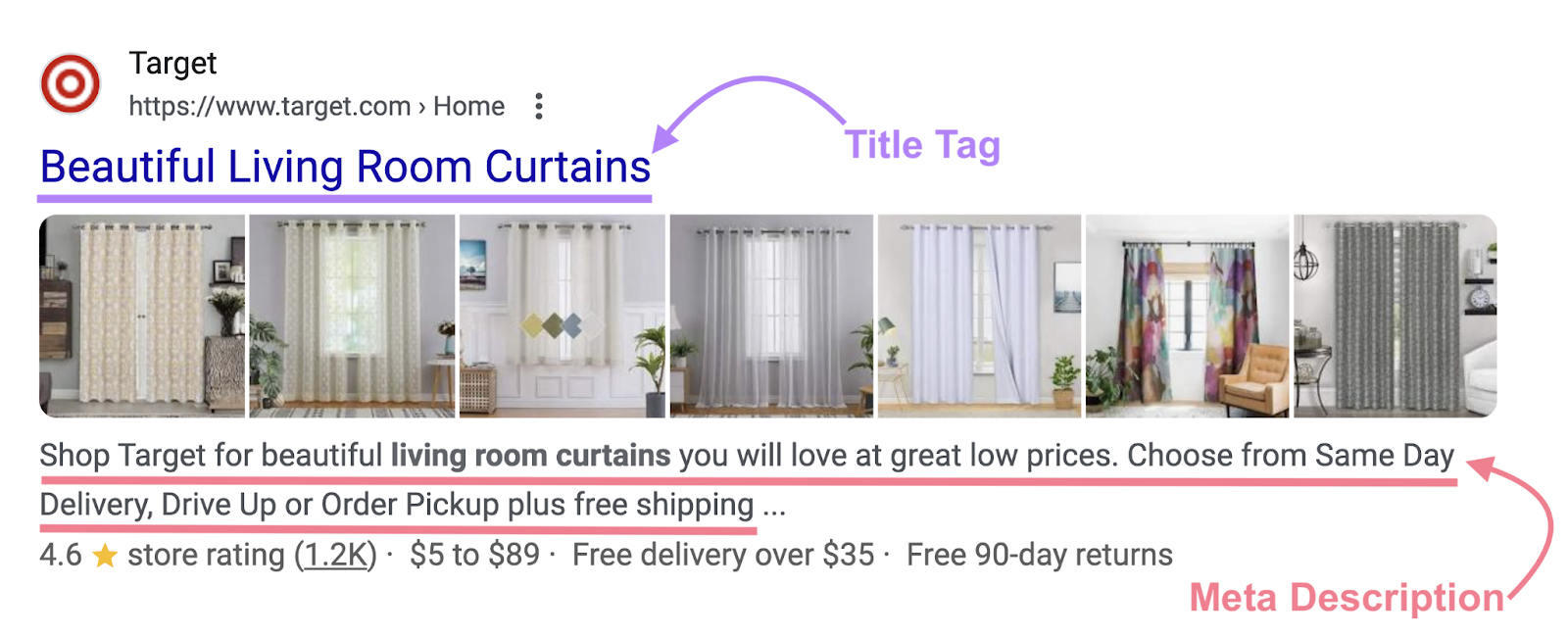 O título da lista de cortinas da Target é "Lindas Cortinas para Sala de Estar" e a meta descrição é destacada abaixo das imagens das cortinas.
