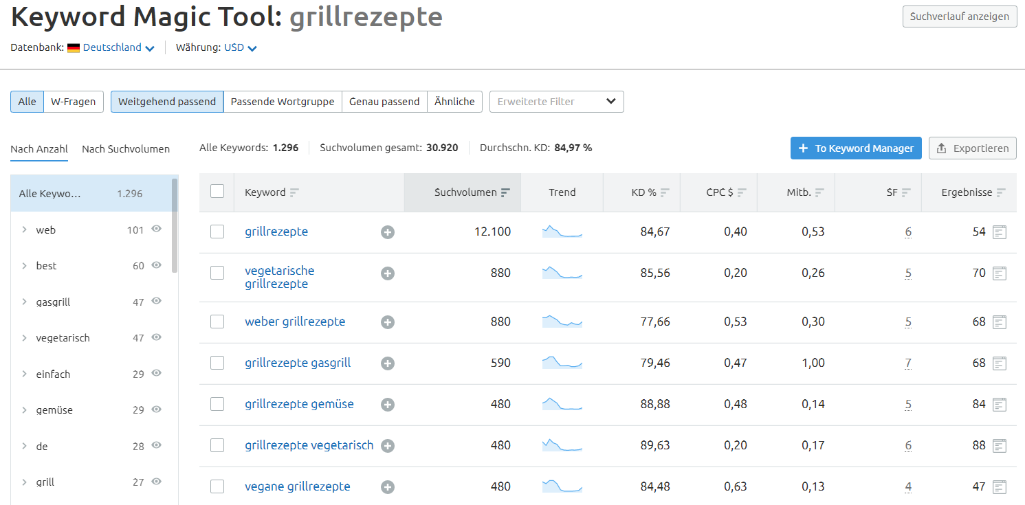 Keyword Magic Tool von SEMrush