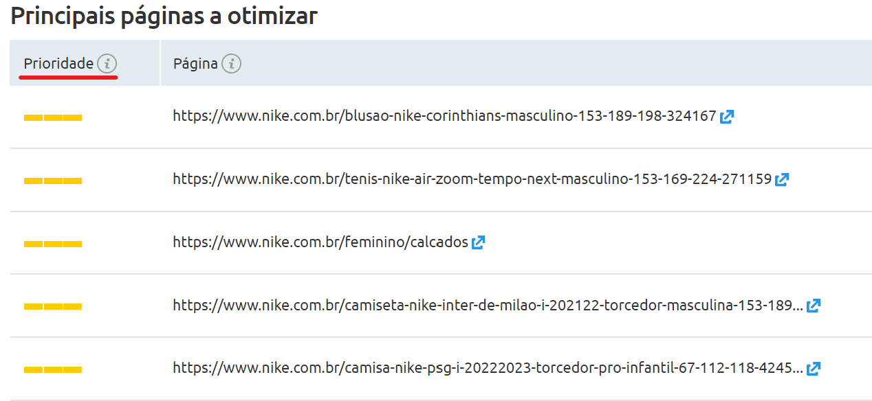 coluna de prioridade