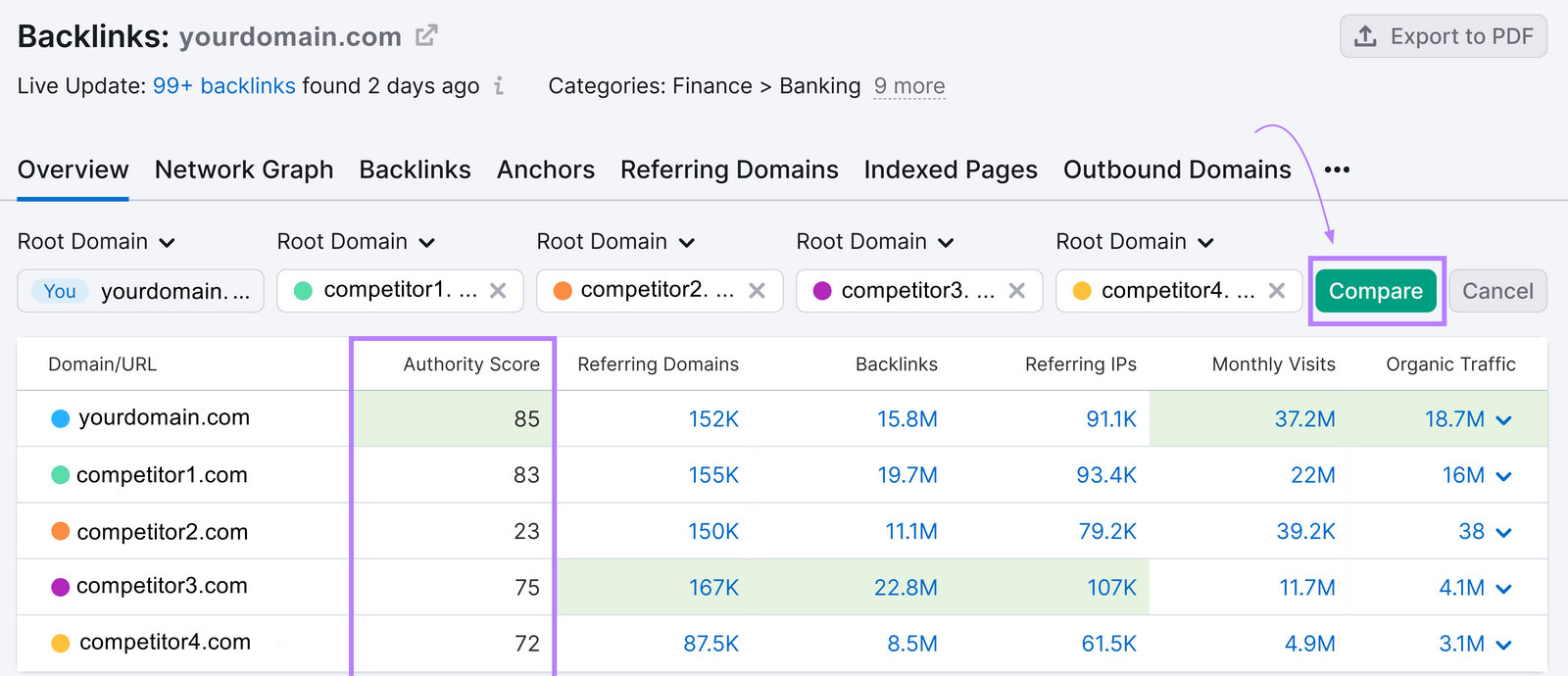 esempio di concorrenti e pulsante "Confronta" evidenziato in Backlinks