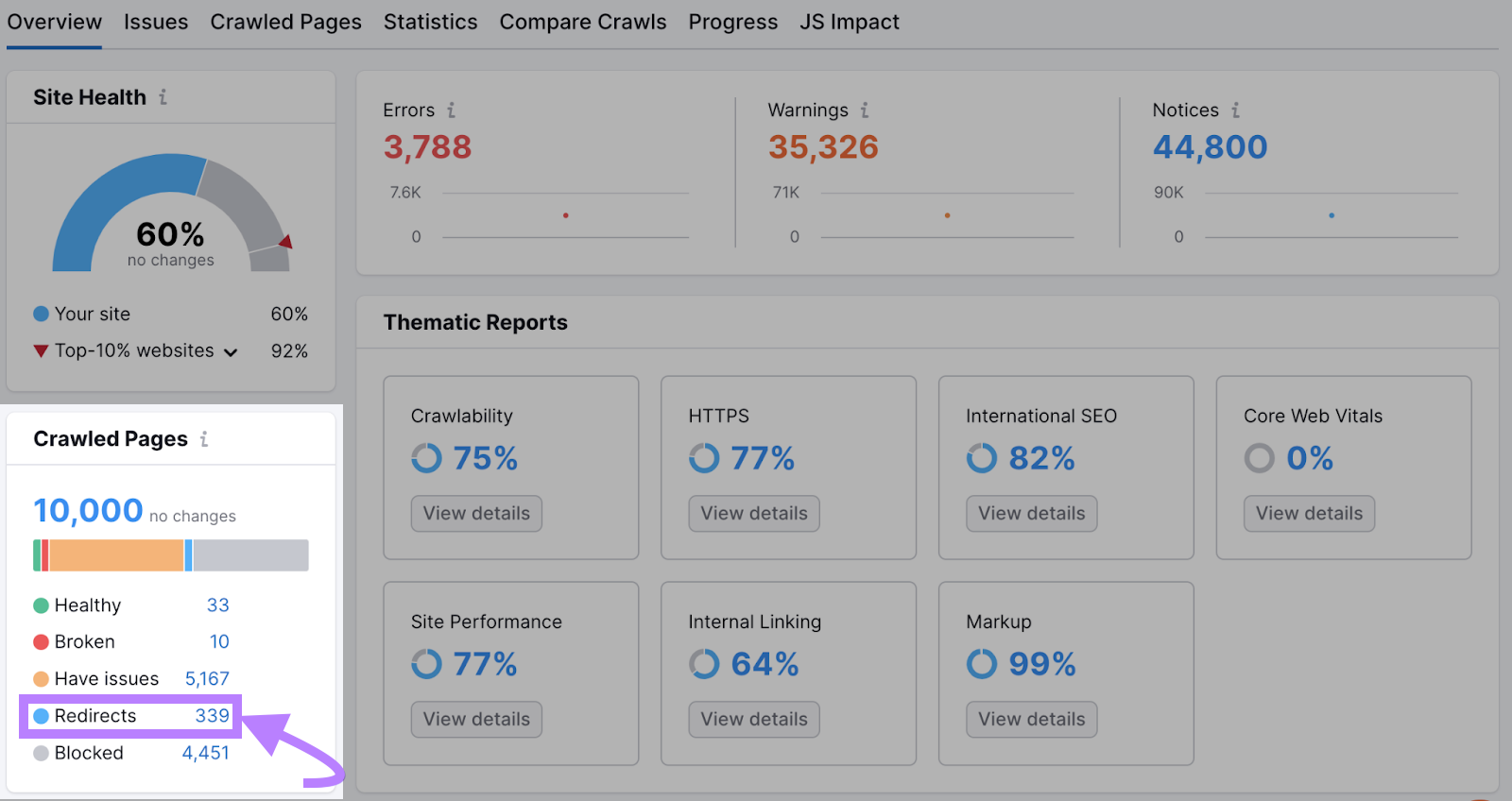 クロールされたページ」セクションで「リダイレクト」を強調表示