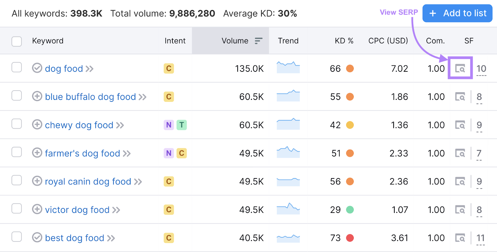 ver icono serp resaltado