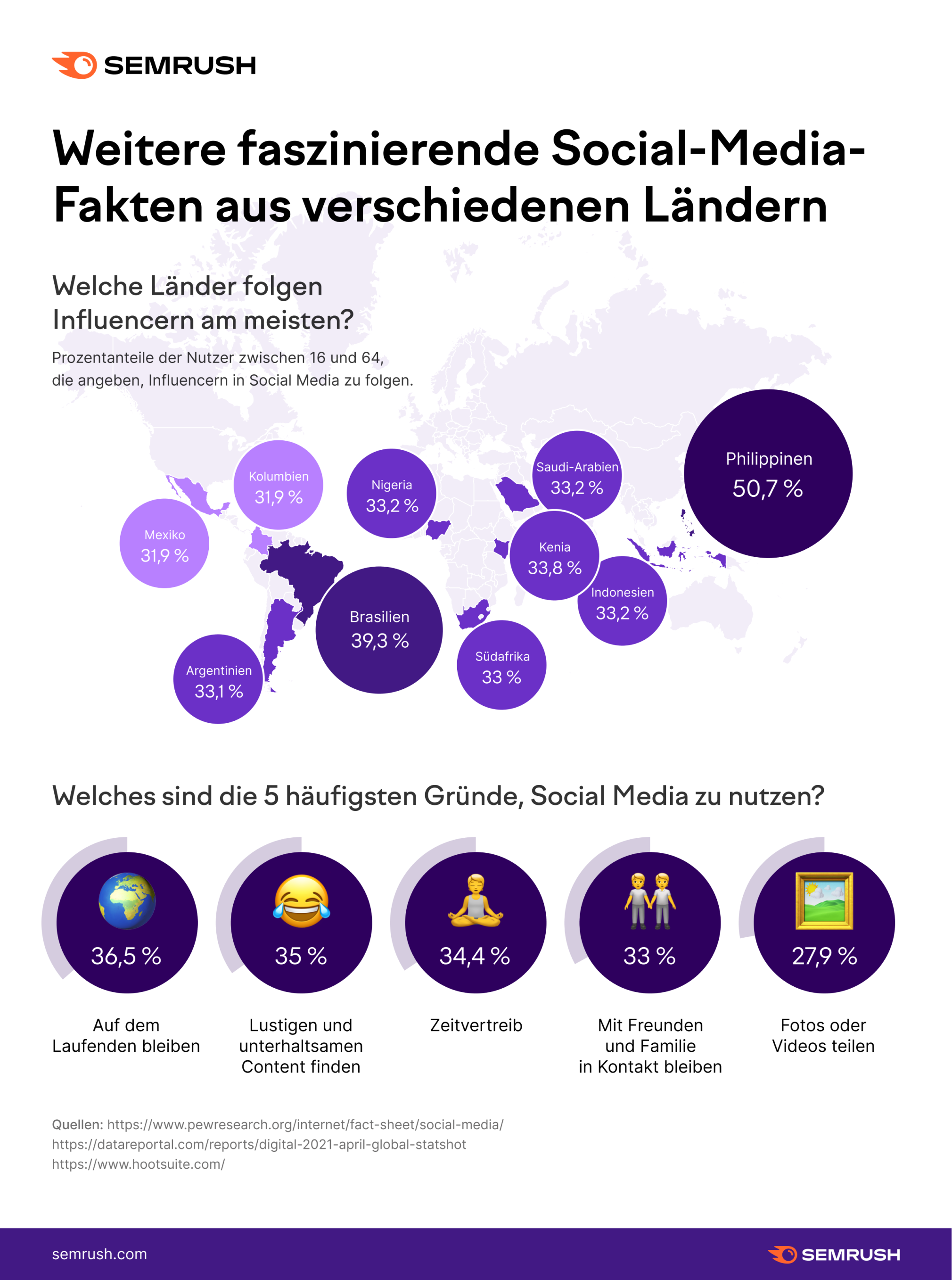 Infografik: Wo sind Influencer am wichtigsten?