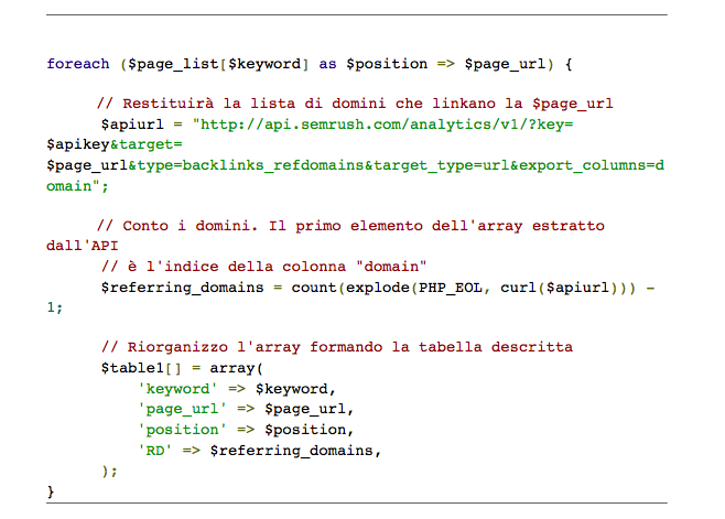 Creare testi web in ottica SEO: la lista di domini estratti