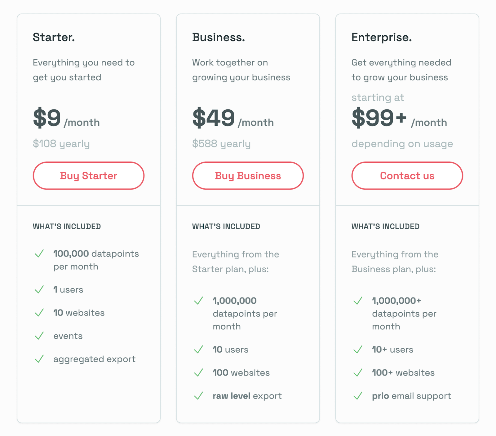 Prezzi di Simple Analytics