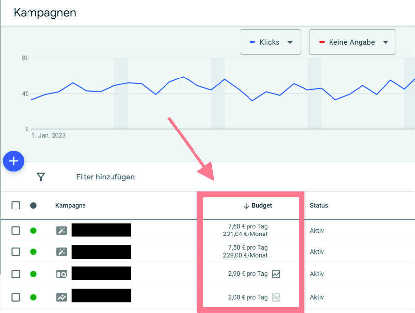 Grafik: Google Ads Menüpunkt „Kampagnen“