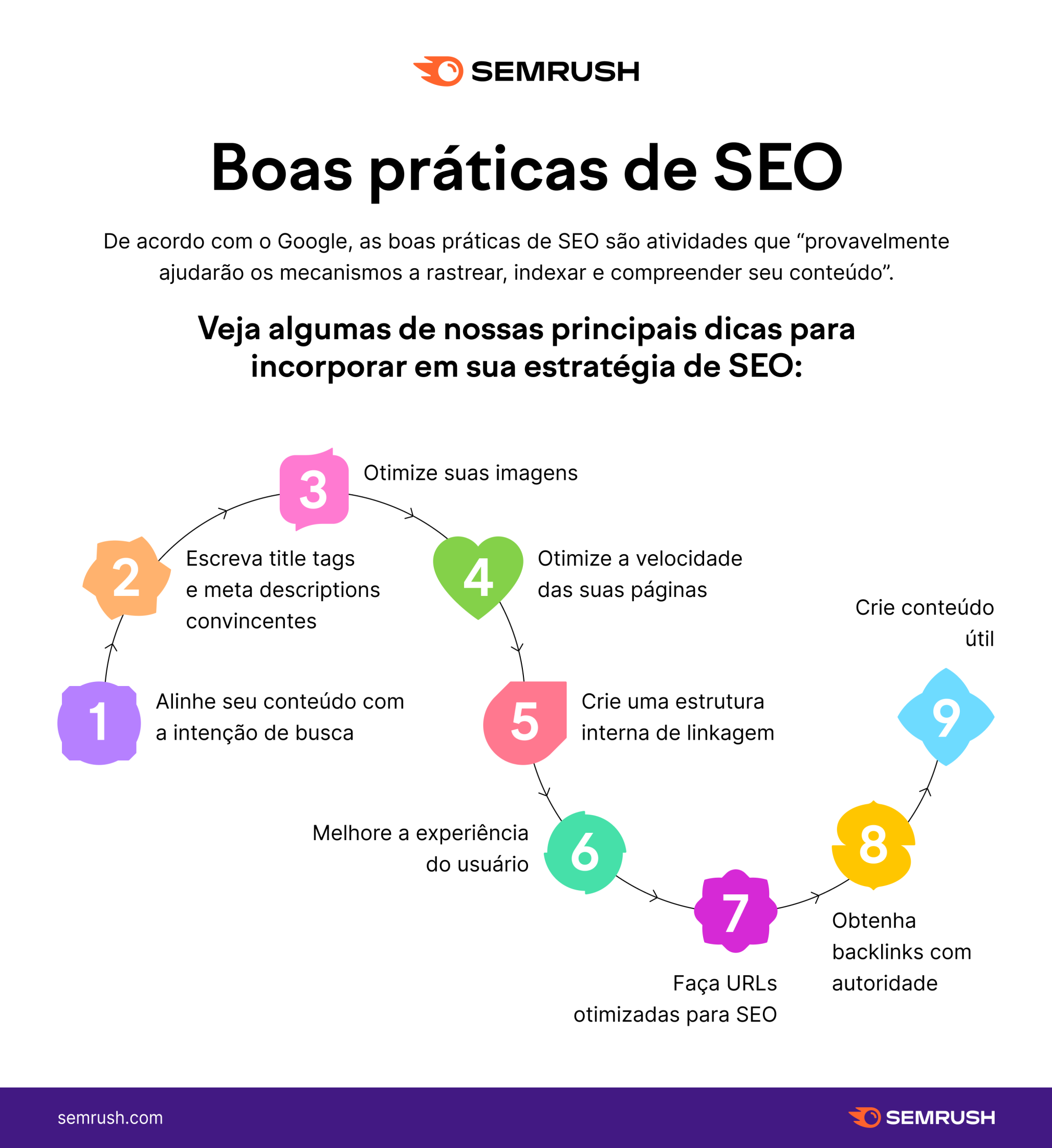 boas práticas de SEO para tráfego orgânico