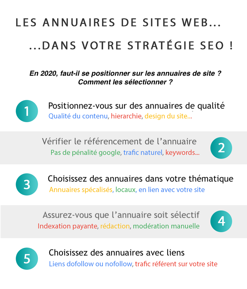 Choix annuaire spécialisé