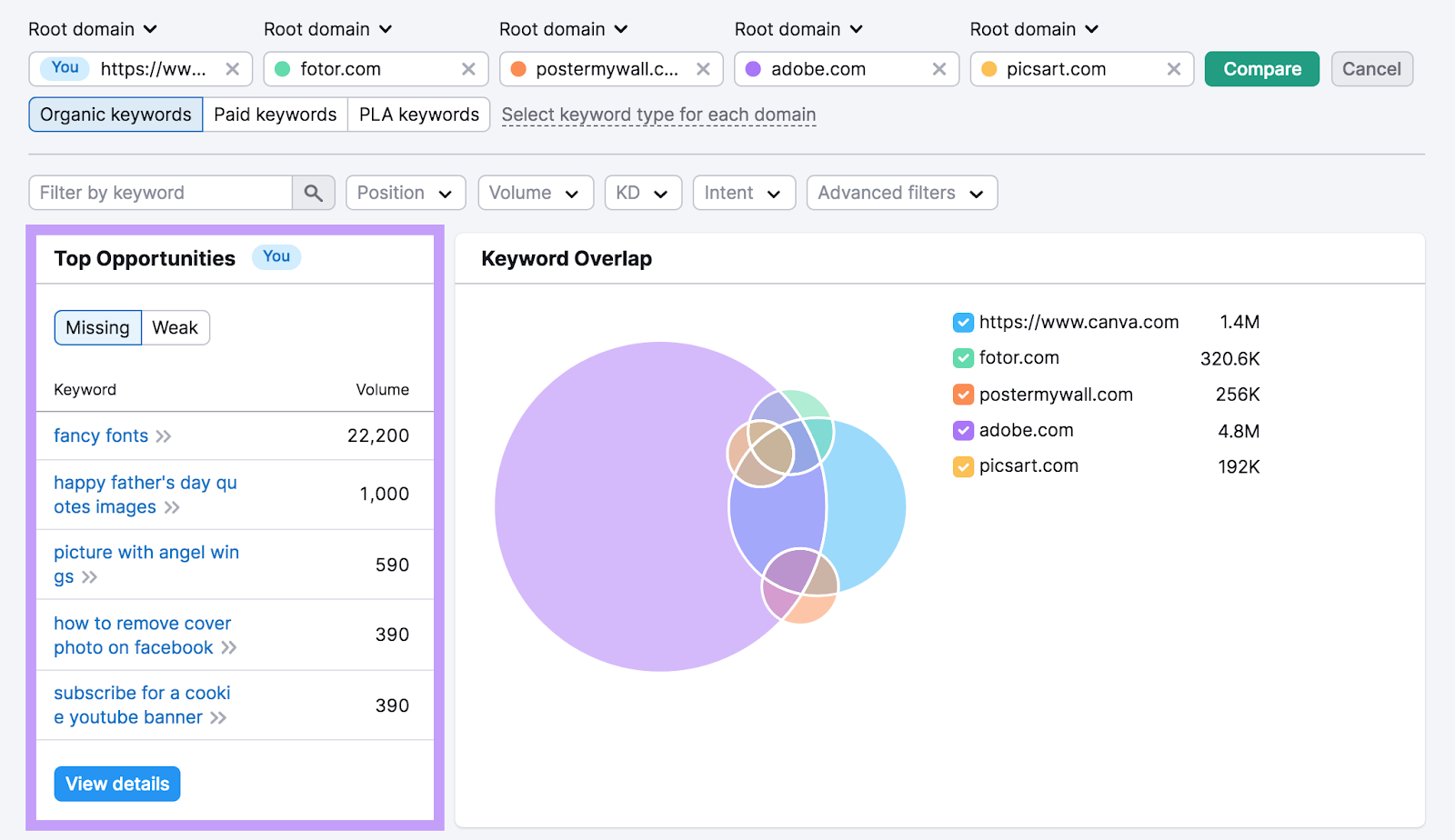 “Top Opportunities” section in Keyword Gap tool showing missing keywords for which canva.com does not rank