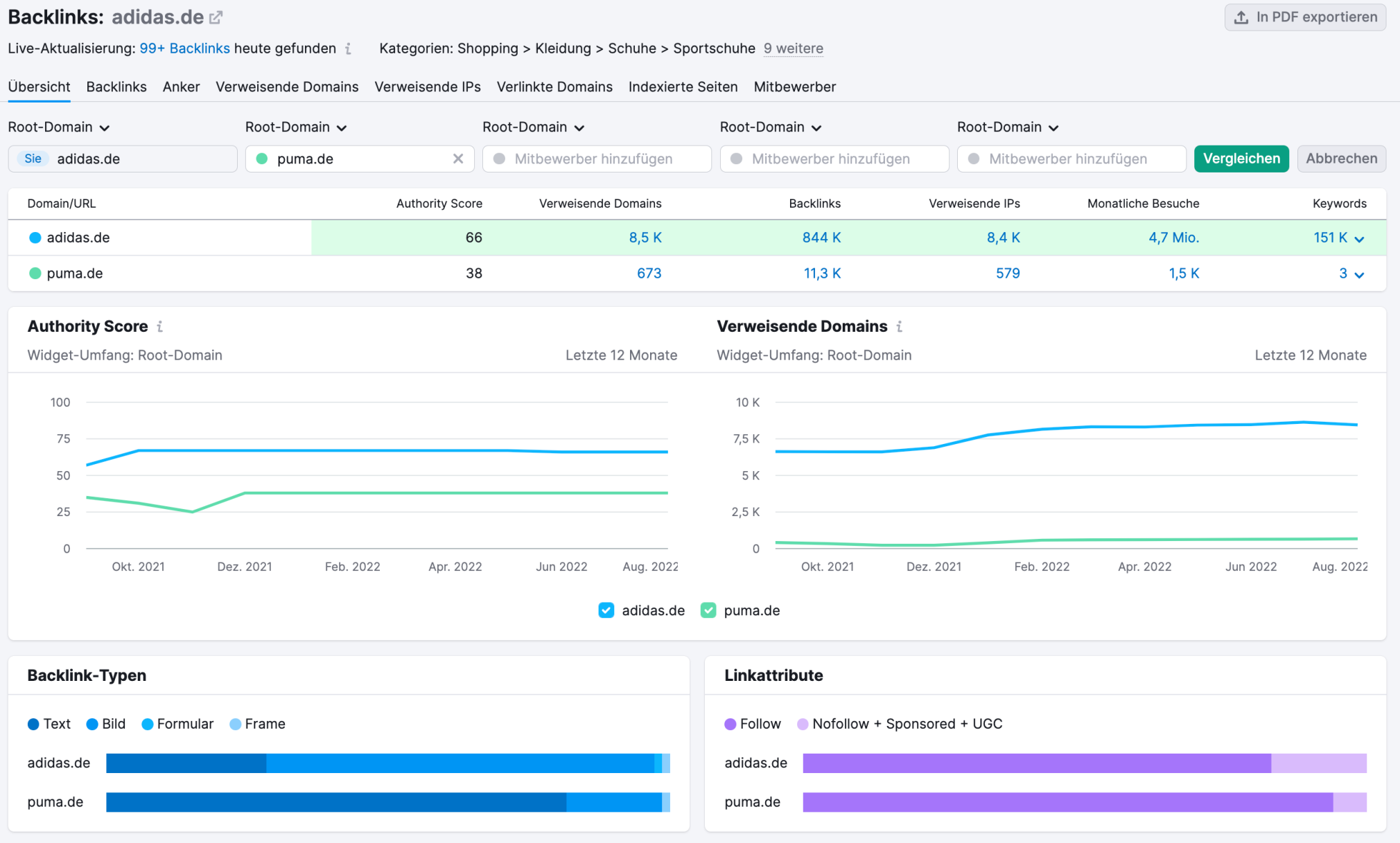 Semrush Backlinks Beispiel