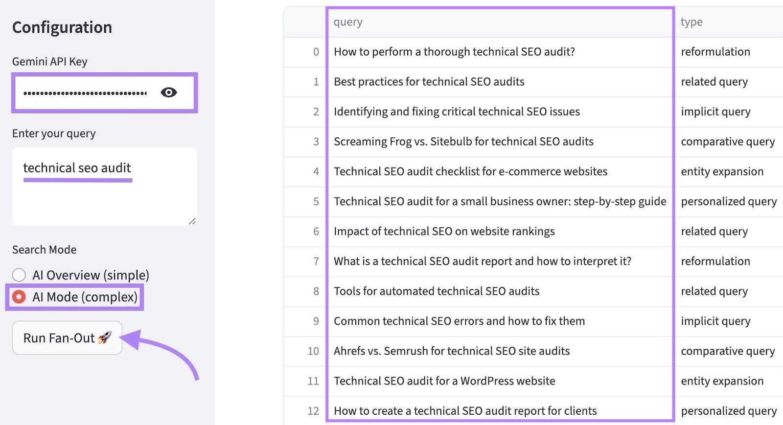 Qforia-Dashboard mit eingegebener Suchanfrage, ausgewähltem Suchmodus und Klick auf „Run Fan-Out“, wodurch eine Liste verwandter Suchanfragen generiert wird.