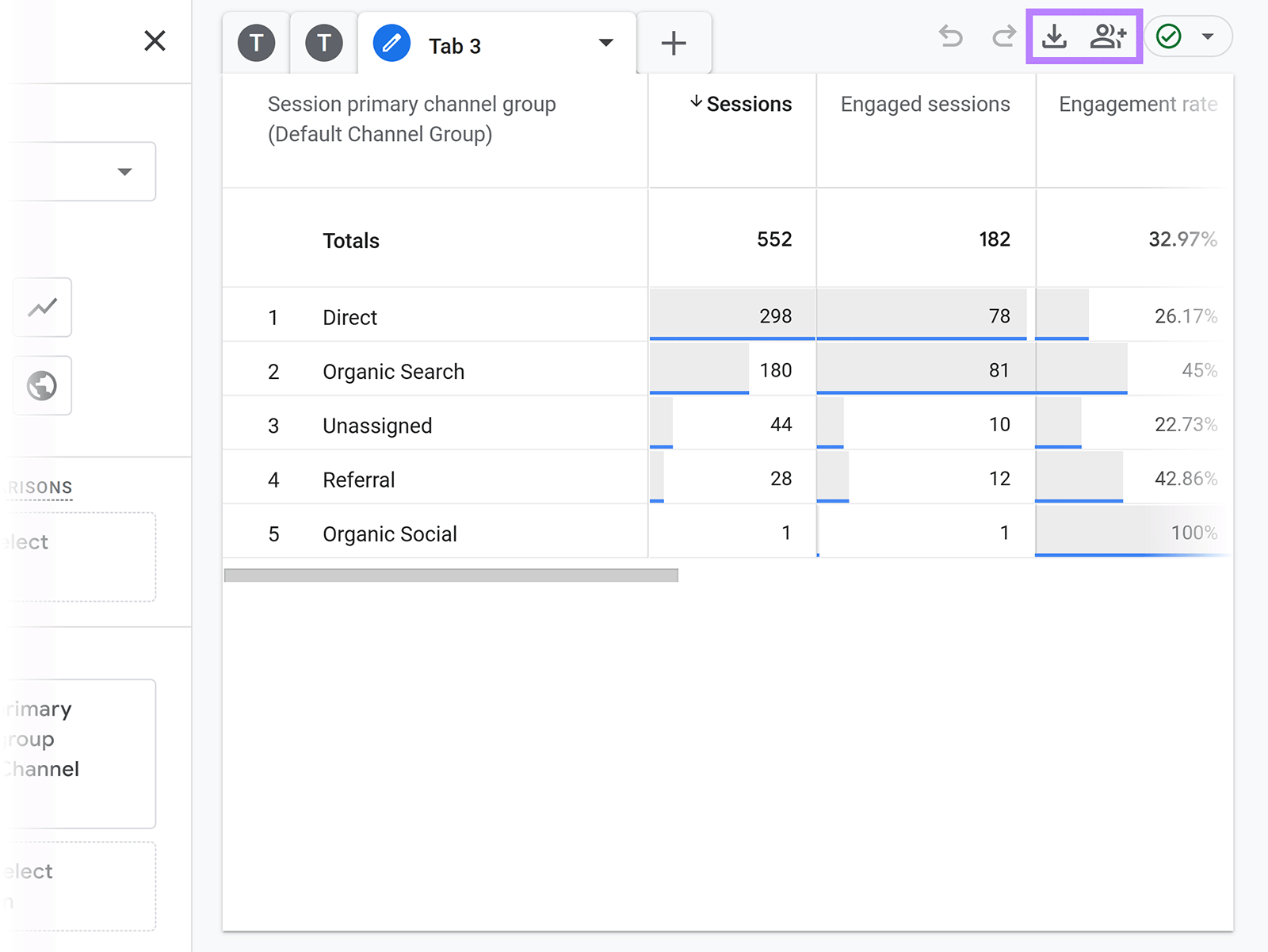 Google Analytics exploration table with session metrics by channel group and export/share options highlighted