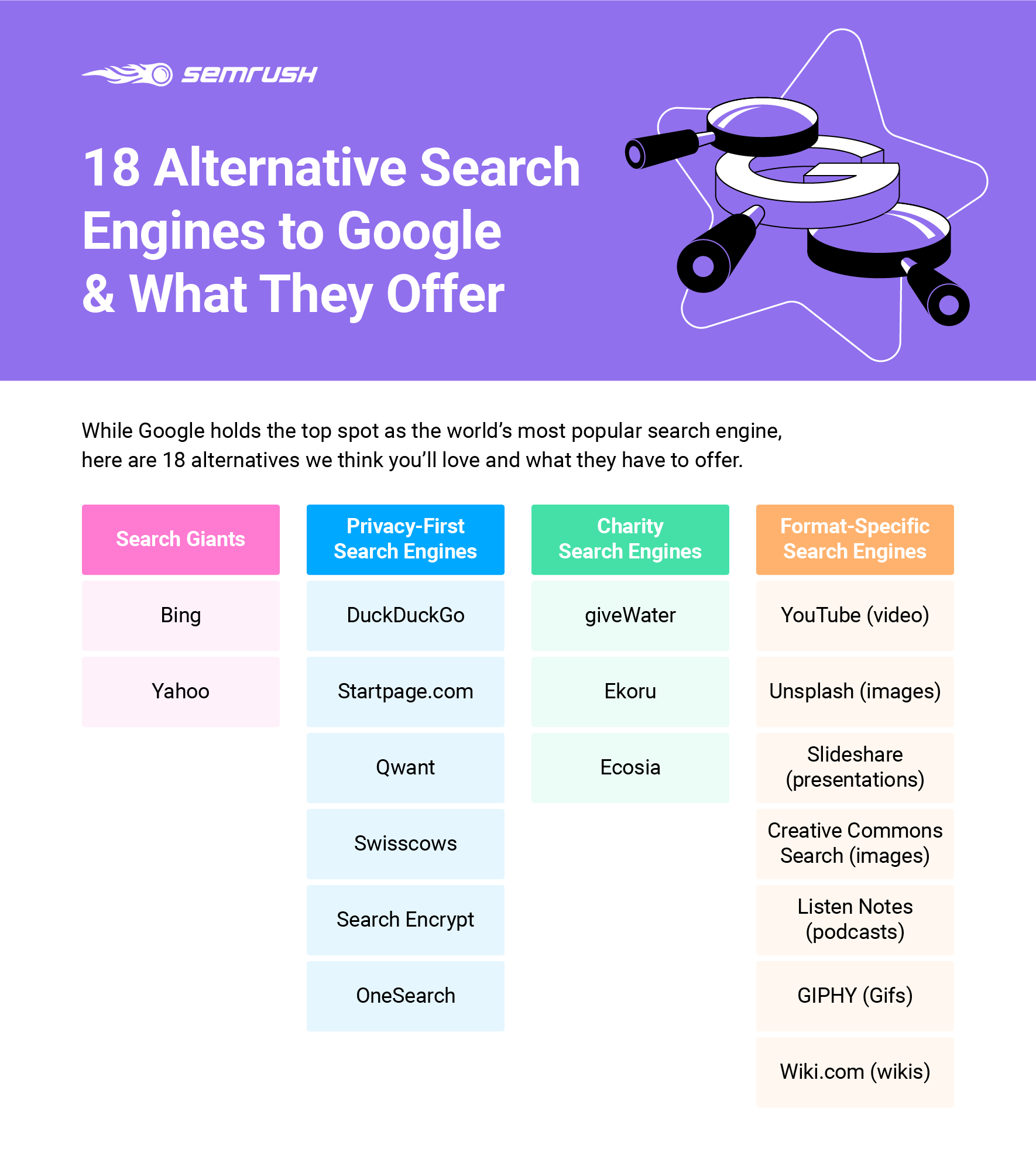 List of Different Search Engines