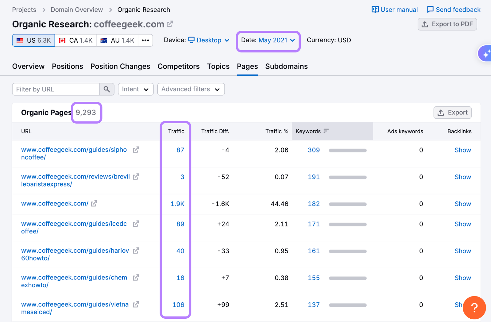 Analyser les données historiques pour déceler des indices sur la stratégie des concurrents