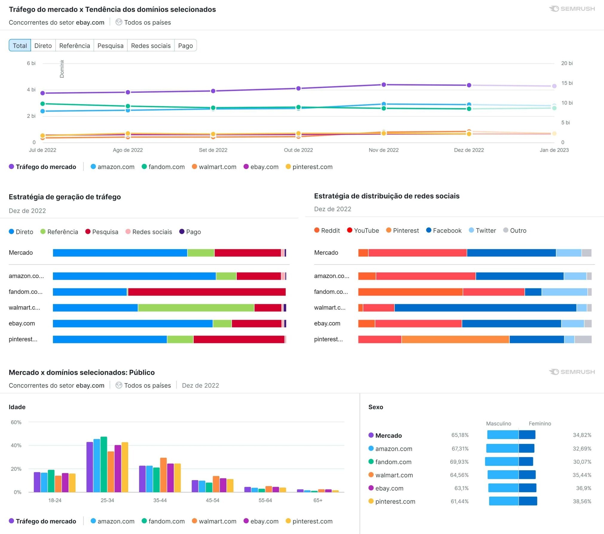 screenshot das métricas de desempenho em benchmark de concorrentes