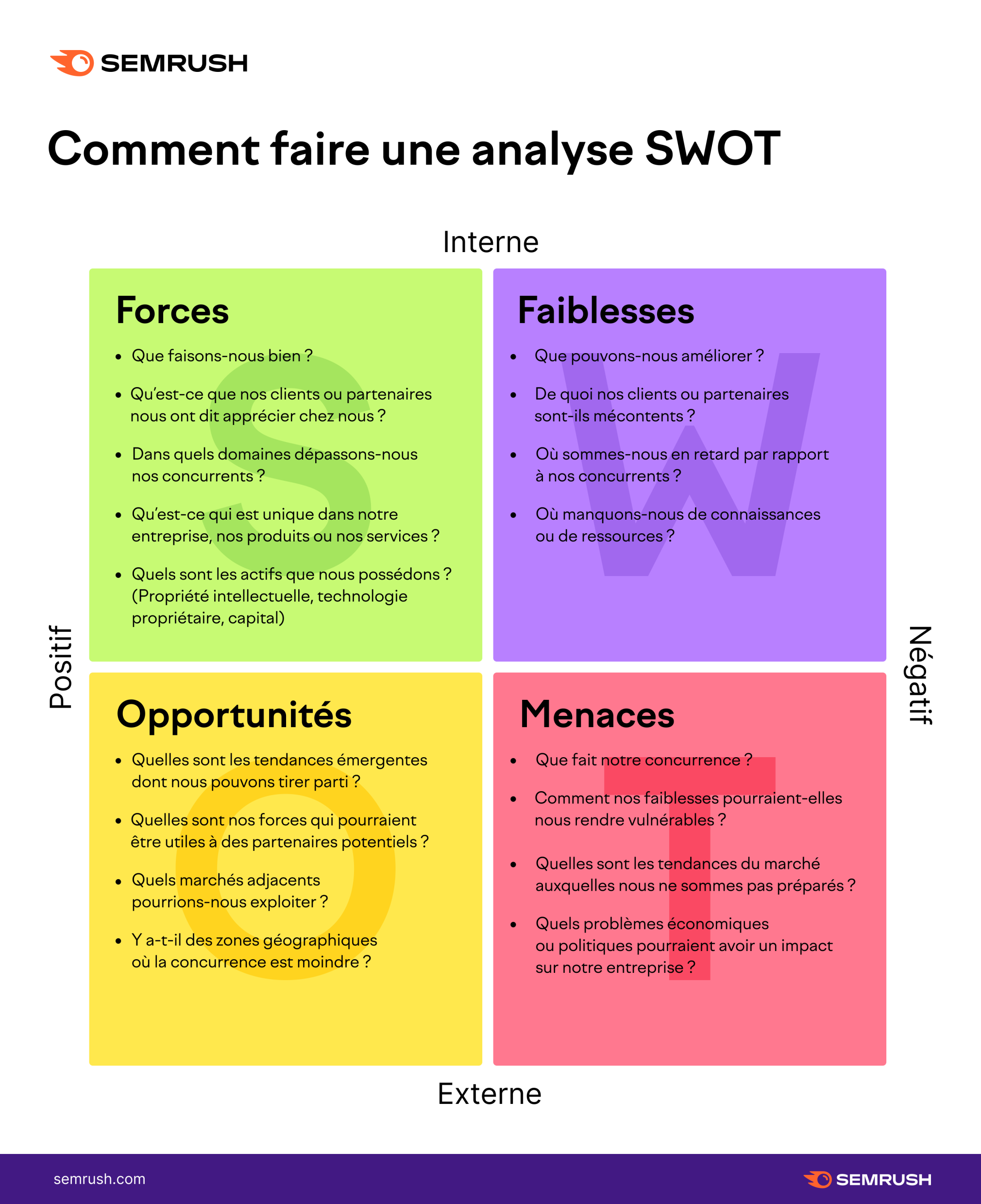 Comment faire une analyse SWOT