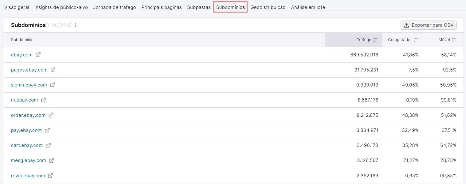 lista de subdominios