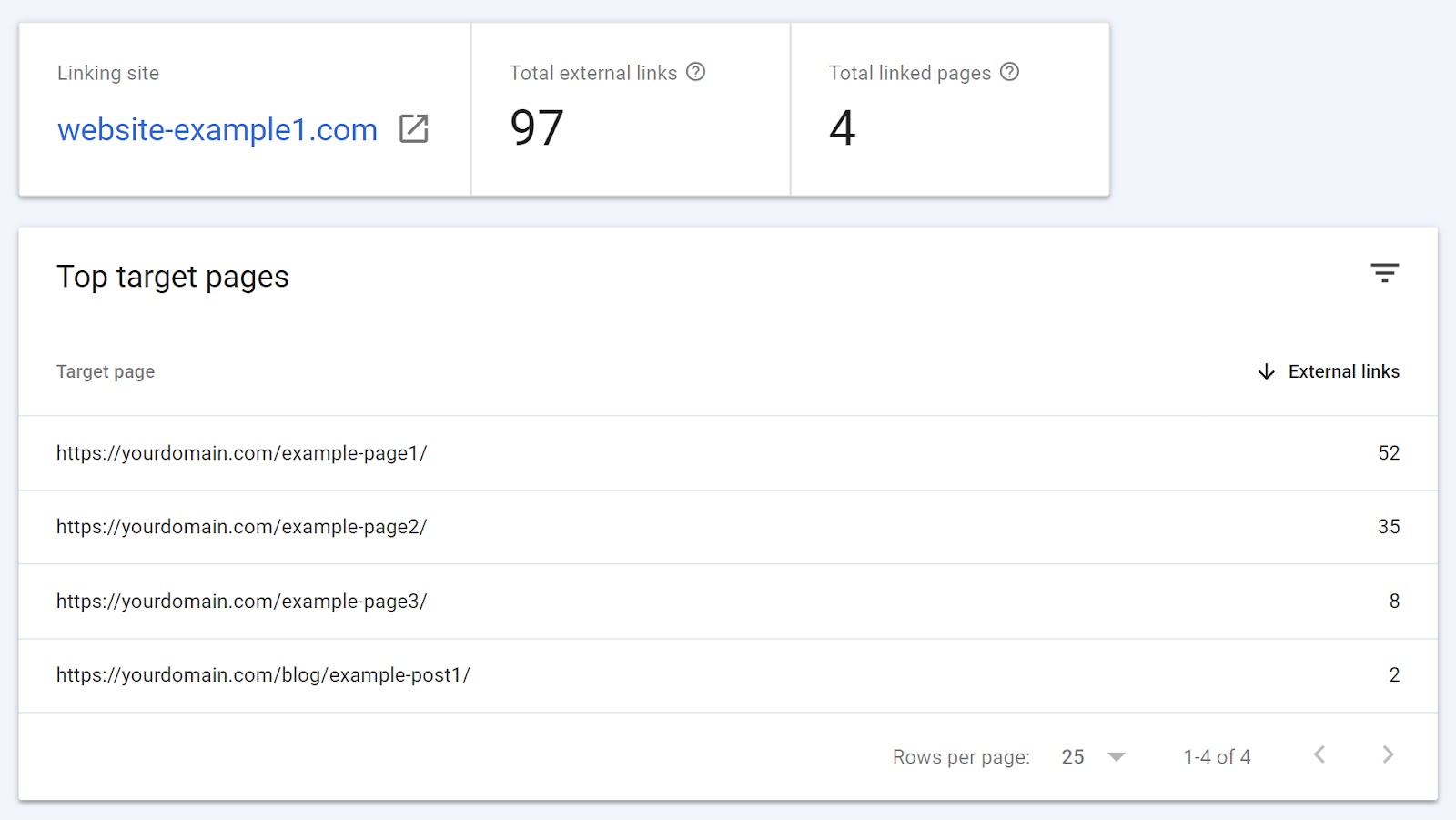 Section "Pages cibles principales" du rapport "Liens externes".