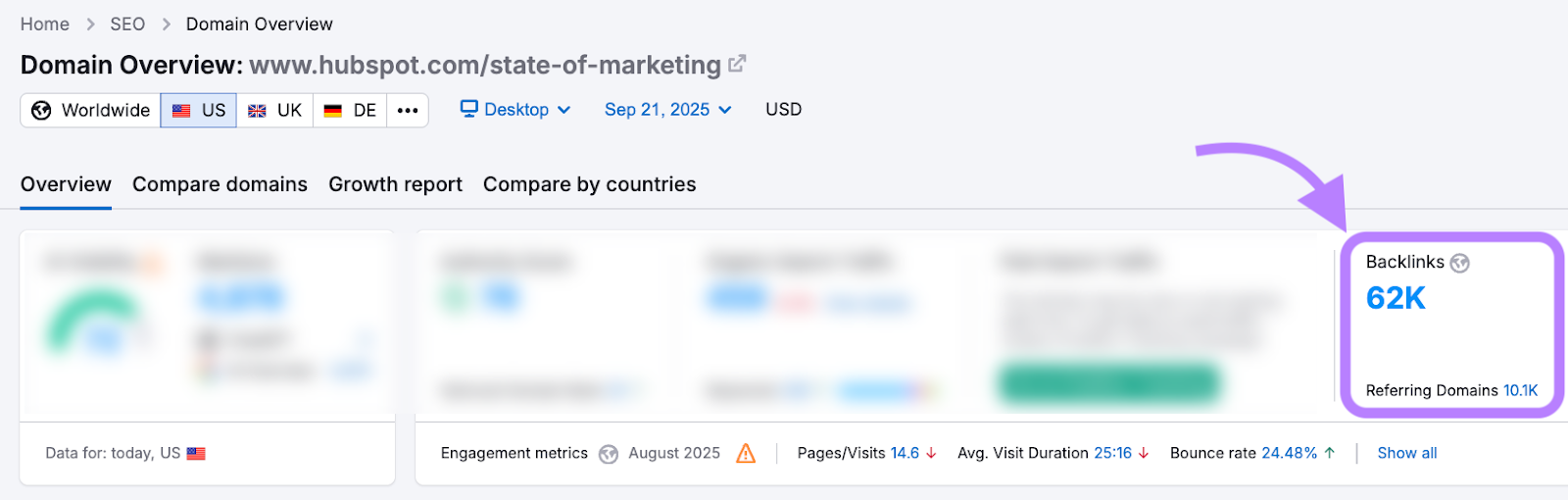 Report di HubSpot, backlink