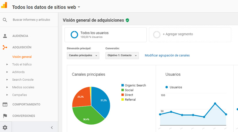 Retener clientes - Google Analytics