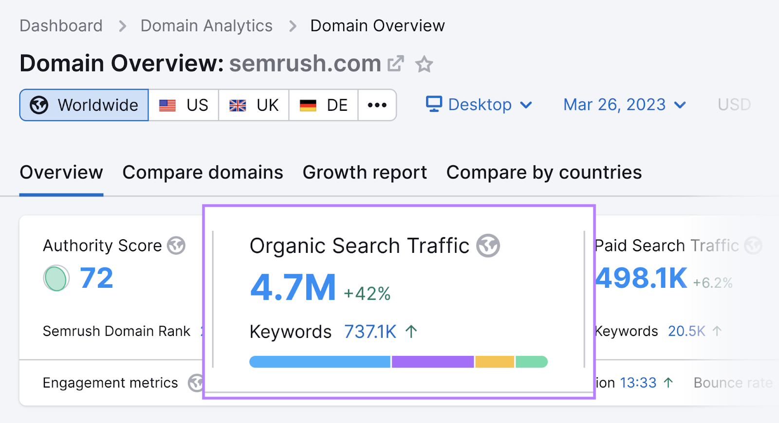 Domain Overview tool shows 4.7M in organic search traffic metric for sr07.balochseotools.com