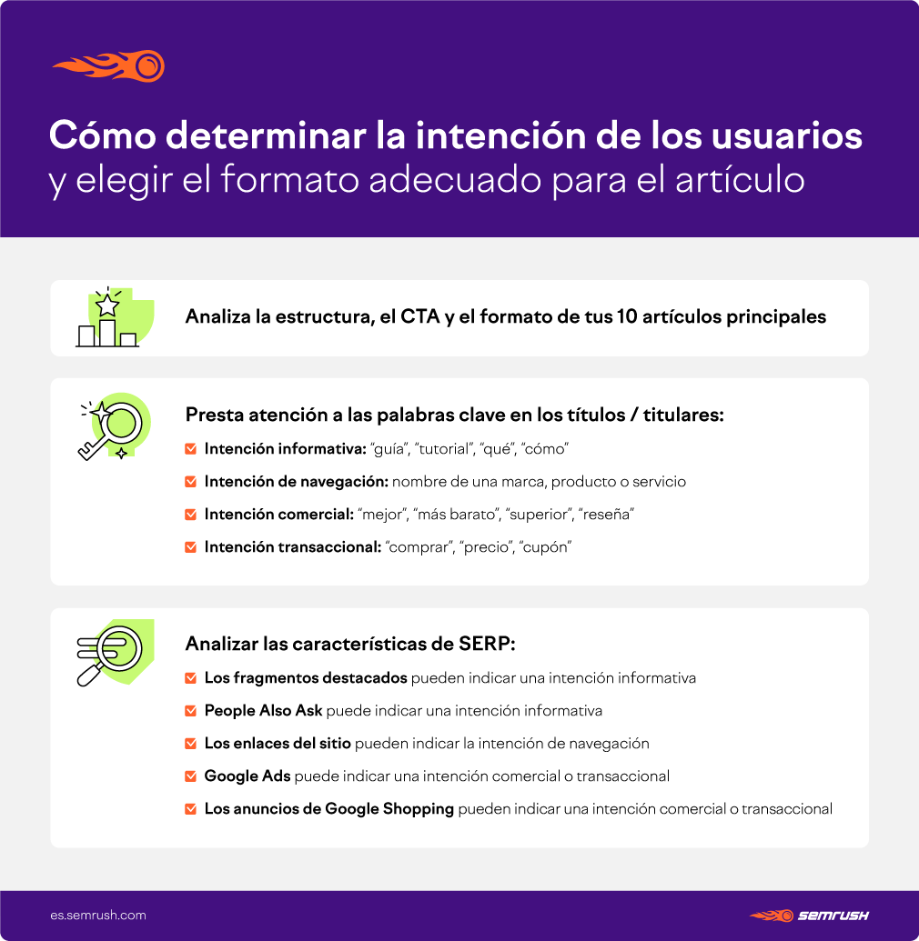 Cómo identificar la intención de búsqueda