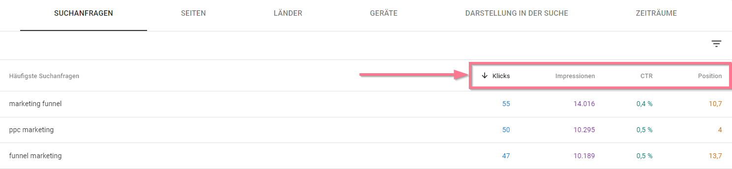 Liste deiner SEO-Keyword-Rankings
