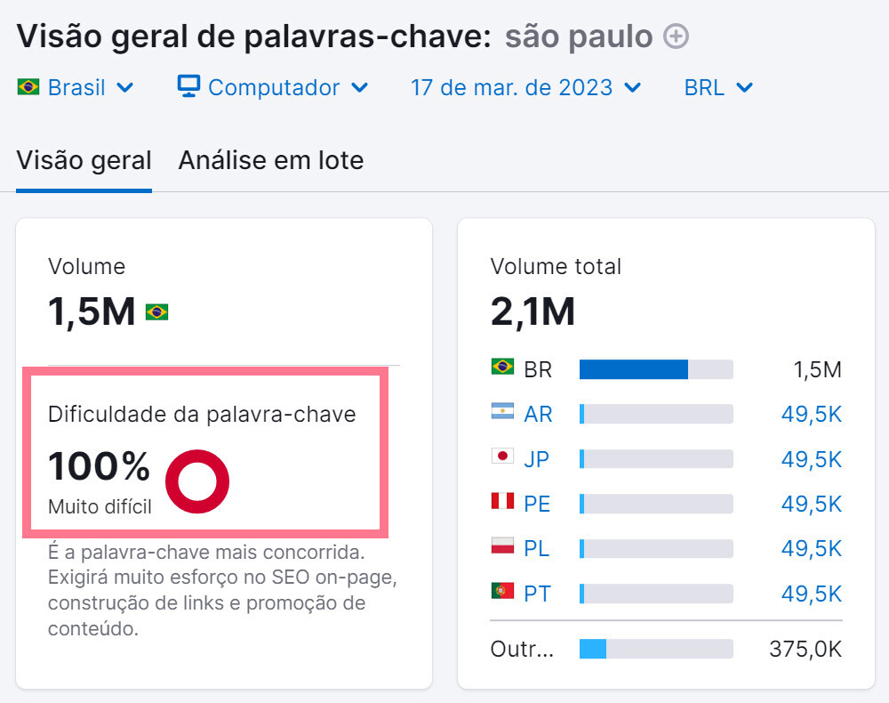 análise de palavras-chave - KD alto