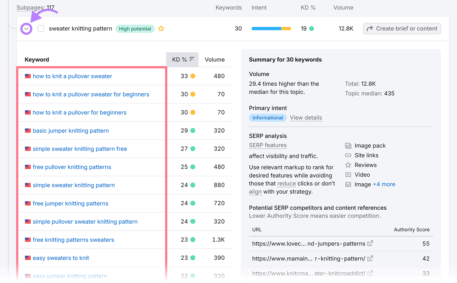 Arrow next to subpage clicked to reveal keyword cluster list with arrow pointing to downward arrow next to subpage and a box highlighting the keyword cluster list.