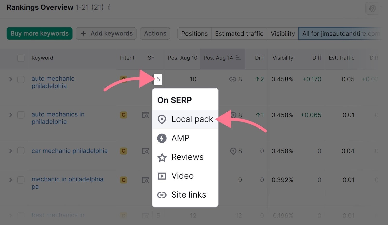 Das Dropdown-Menü "Auf SERP" zeigt an, ob das Keyword ein Local Pack auslöst.