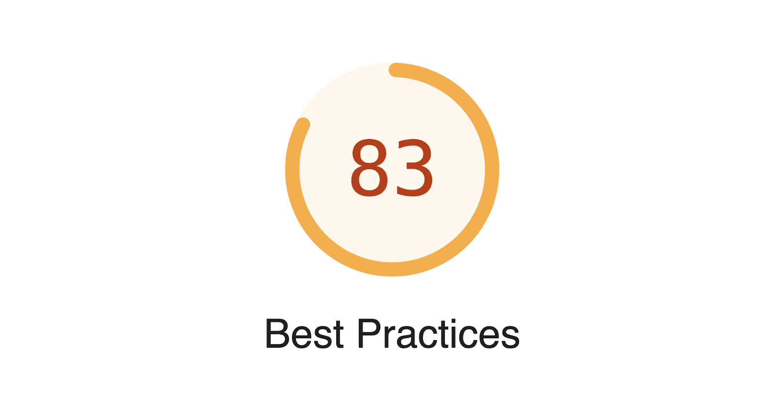 Puntuación de Lighthouse sobre 100