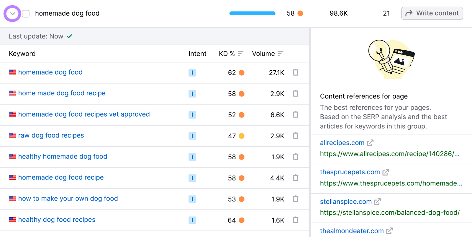 icono desplegable resaltado para ver las palabras clave incluidas en el cluster