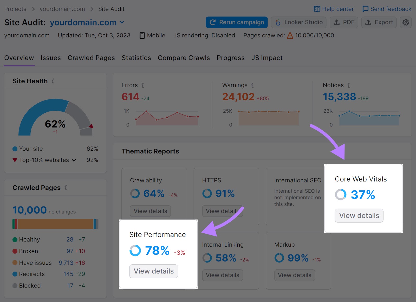Los widgets "Rendimiento del sitio" y "Core Web Vitals" están resaltados en el panel de control general de la Auditoría del sitio